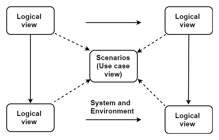 Data-Architecture-And-Management-Designer Interactive Course